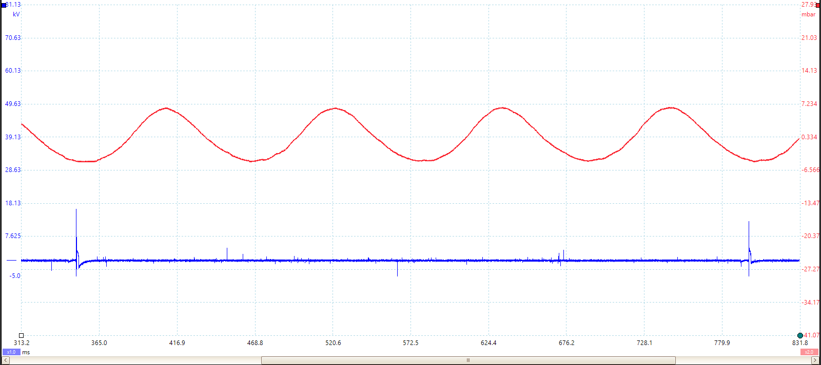 Crankcase Pressure Waveform preview